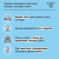 Правила проведення святкових заходів у закладах освіти
