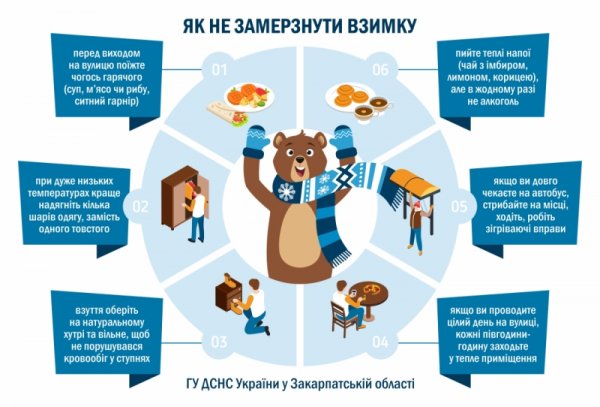 Як не замерзнути взимку – поради рятувальників