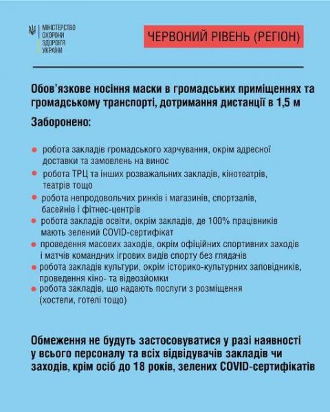 З 11 лютого Закарпаття переходить у «червону зону», — рішення Державної комісії ТЕБ та НС