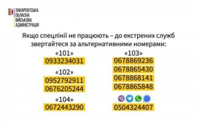У разі відсутності зв'язку на лініях 101, 102, 103, 104 у Закарпатській області діють додаткові номери екстрених служб
