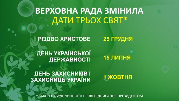 Верховна Рада змінила дати двох державних та одного церковного свята в Україні