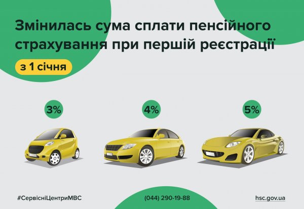 Розмір пенсійного збору на першу реєстрацію авто в Україні змінено