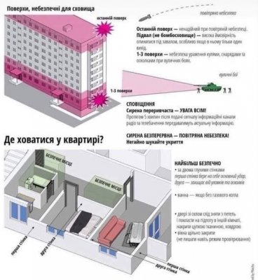 Основні правила, що рятують життя під час ракетних ударів та бомбардувань