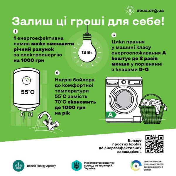 «Залиш ці гроші для себе»: стартувала інформаційна кампанія щодо енергоефективності
